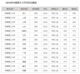 南京理工大学分数线，长沙理工大学分数线