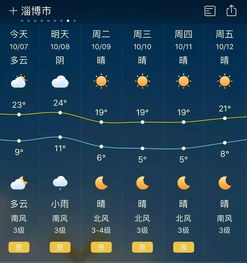 山东淄博天气预报15天查询结果，山东淄博天气预报7天一周