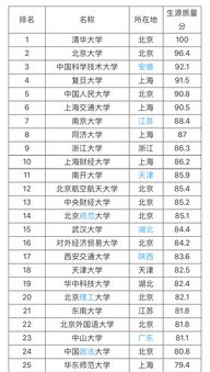 211有哪些学校大学名单排名