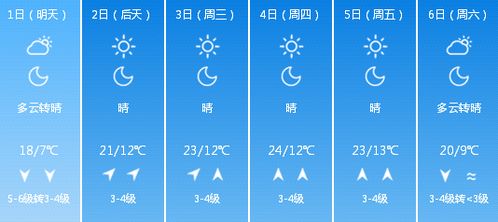 辽宁丹东天气预报7天查询，丹东天气预报7天气预报15天