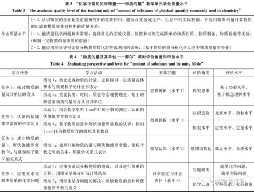 教学评价设计写什么