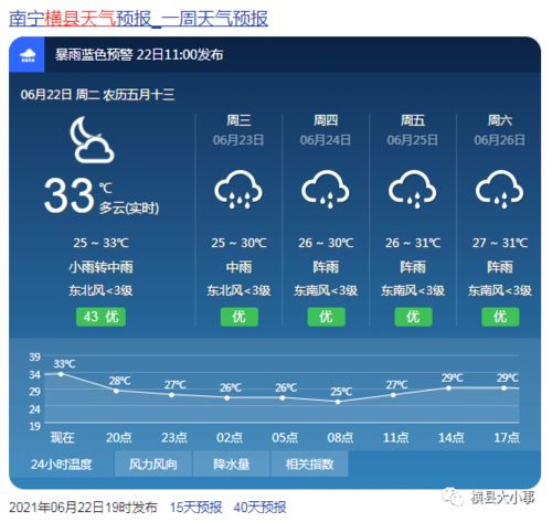 横县天气预报7天准确，横县天气预报一周