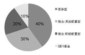 侧重的近义词，侧重还是测重