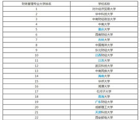 全国财会专业大学排名