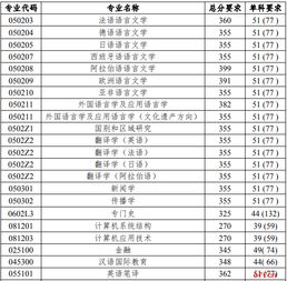 北邮考研分数线2020，北邮考研录取