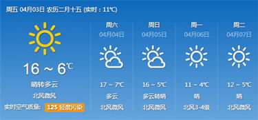 枣庄市天气预报15天墨迹，枣庄市天气预报15天查询百度地图