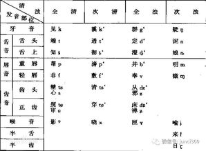 阳翟的翟的拼音