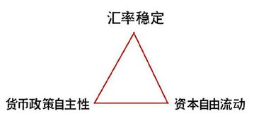 三元悖论为什么只能选两个，三元悖论的不可能三角形包括哪些元素