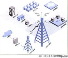 csma/ca，csma/cd协议的工作原理