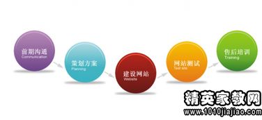 网站专题策划书