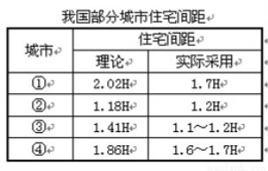 中午是几点到几点属于中午