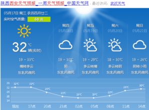 陕西西安天气预报7天一周查询，西安陕西天气预报