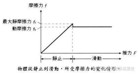 滑动摩擦力大小与什么有关，滑动摩擦力的定义