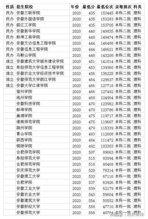 广西财务管理专业大学排名，考研财务管理专业大学排名