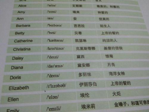女孩英文名及寓意健康平安，女孩 英文名 寓意