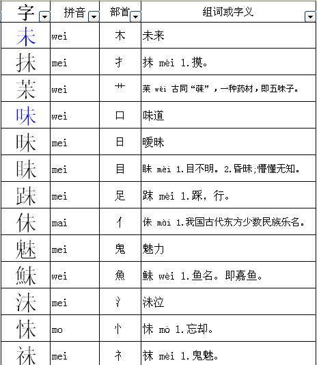 既加偏旁组词组新字再组词，既加偏旁组词组字有哪些