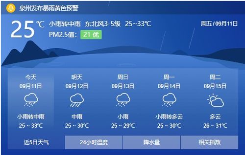 去年同期天气