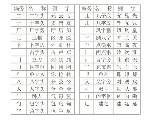 饱的偏旁怎么读拼音，衤礻是什么偏旁怎么读