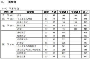 北京邮电大学研究生录取分数线