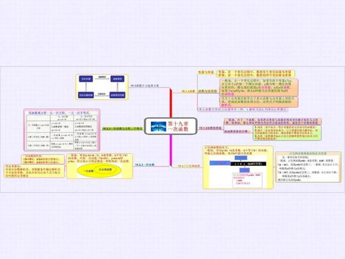 八下数学平行四边形思维导图手抄报 五下数学手抄报