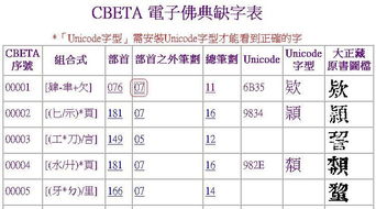 外的部首怎么读，失的部首是什么部