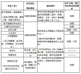 北师大自主招生试题及答案，北师大自主招生考试