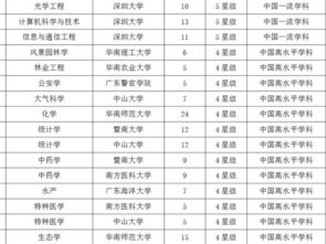中山大学排名全国第几