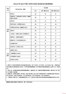 东北大学2023年考研复试时间