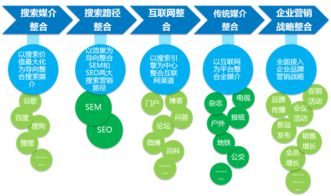 app推广是什么意思，营业推广是什么意思