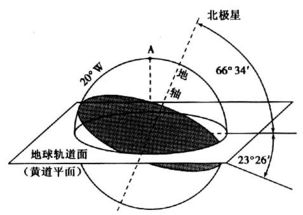 南北回归线的纬度