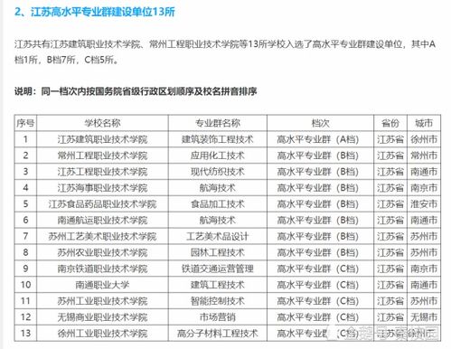 江苏专科学校排名榜公办