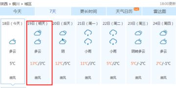 铜川市耀州区天气预报