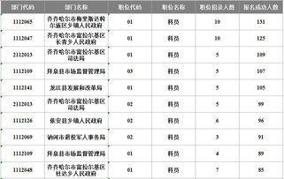 齐齐哈尔区号是多少，齐齐哈尔区号邮编