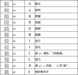 包可以加什么偏旁部首，包可以加什么偏旁组什么词
