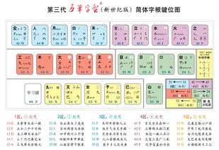 带的五笔怎么打
