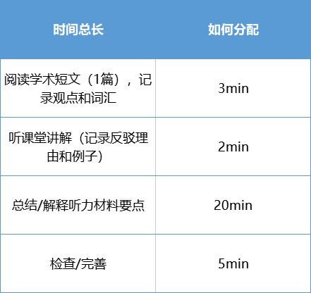 现在托福考试多长时间，托福考试多长时间出成绩单