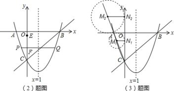 抛物线的对称轴公式怎么求，抛物线的对称轴公式怎么算来的