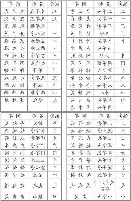 品的部首和组词，品的部首是什么偏旁