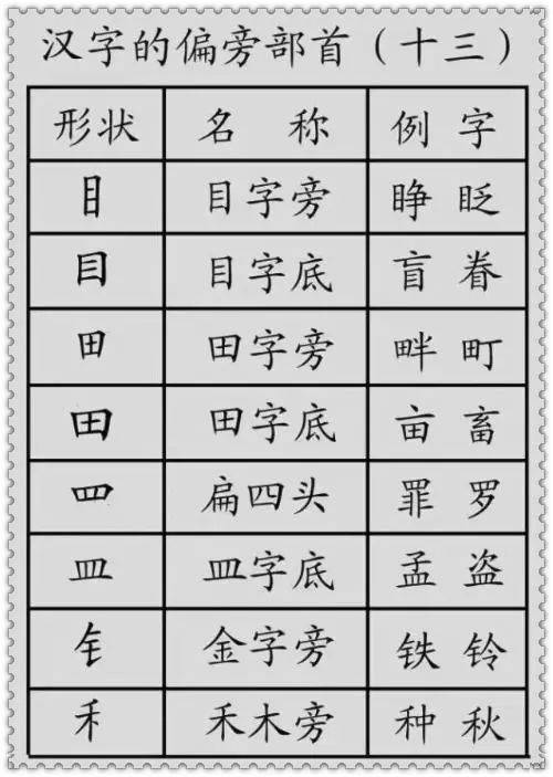 类的部首和结构，炎的部首