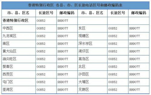 香港的区号是多少电话号码之前加区号的区号，香港的区号是不是0086?