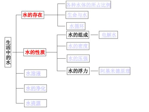 状态密度的定义，水的密度的定义