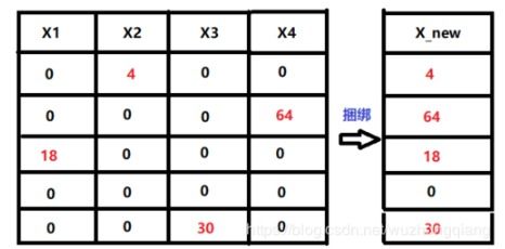 bundle是什么意思