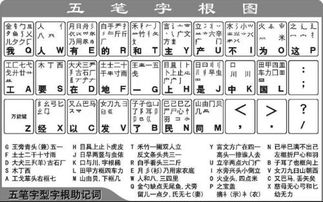 带的五笔怎么打的笔画，电脑的五笔怎么打