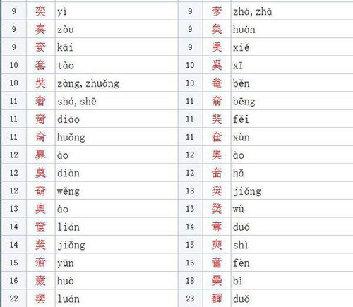 包字可以加什么偏旁