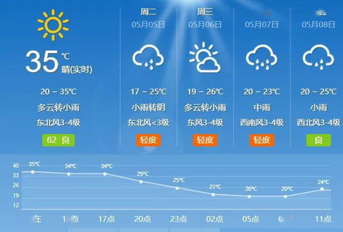 芜湖明天天气怎么样，芜湖明天天气小时预报