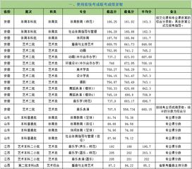 安徽师范大学录取分数线2023艺术生，23年安徽师范大学录取分数线