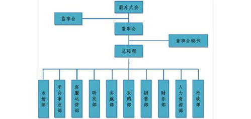 公司部门职位，公司部门英文缩写简称大全