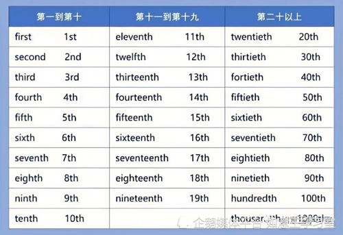 英语序数词的用法，a/an+序数词的用法