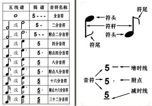 唱给妈妈的摇篮曲二分音符唱几拍