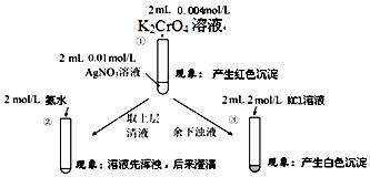 关于氢氧化银(AgOH)的问题